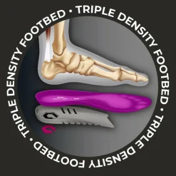 Comfort Gel Insoles Womens